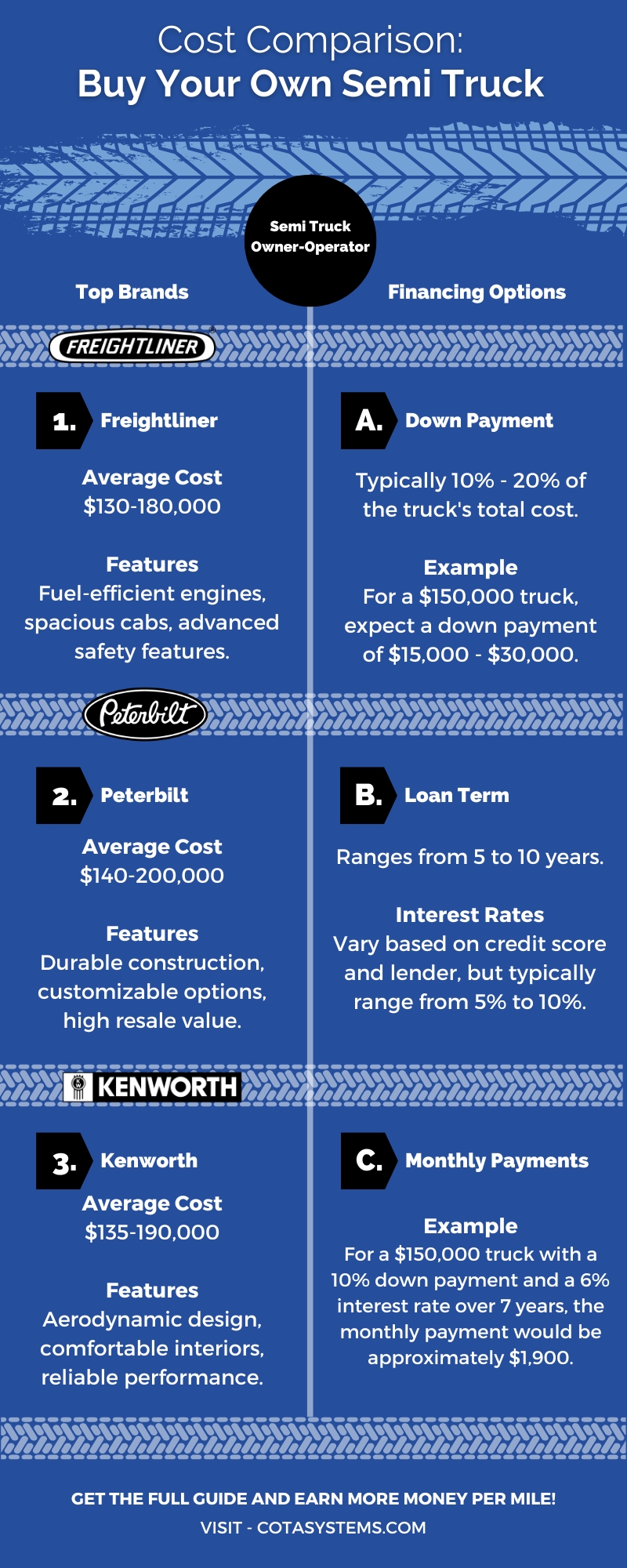 1 Ultimate Guide to Semi Truck Leasing